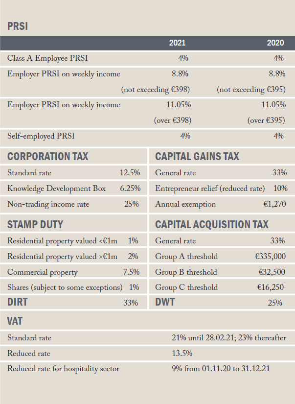 budget-2021-irish-tax-guide-for-2021-rebates