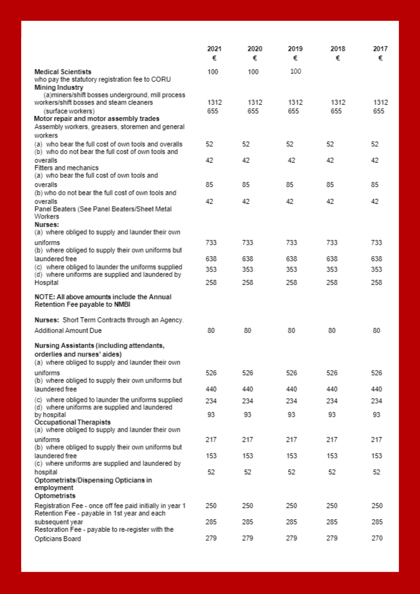 Flat Rate Expenses Allowances Rebates