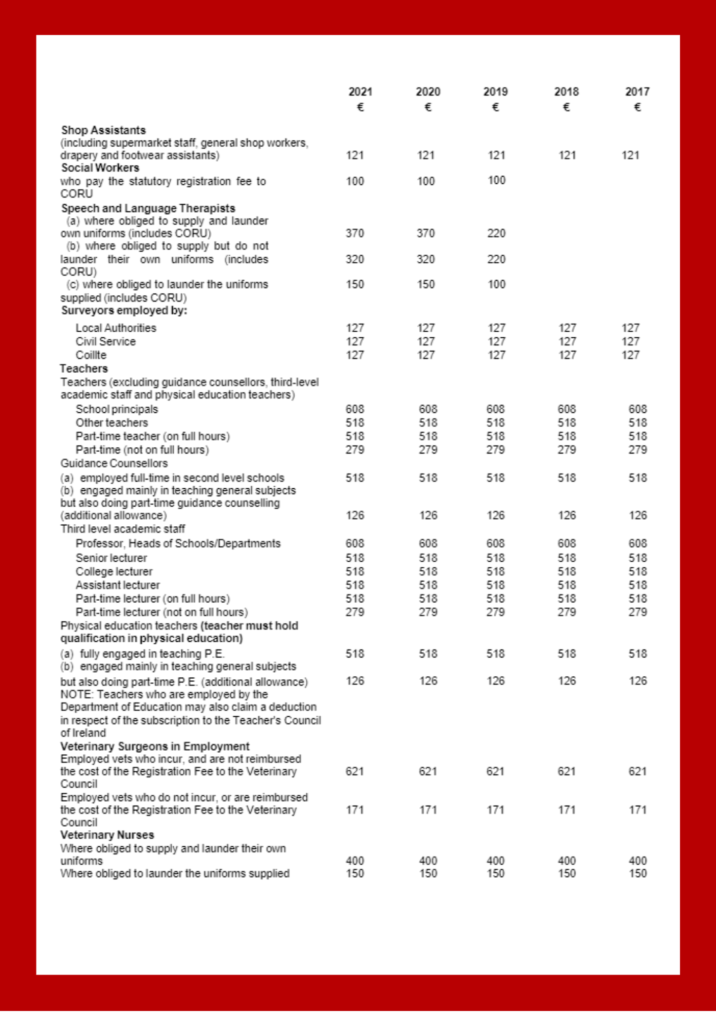 Flat Rate Expenses Allowances Rebates